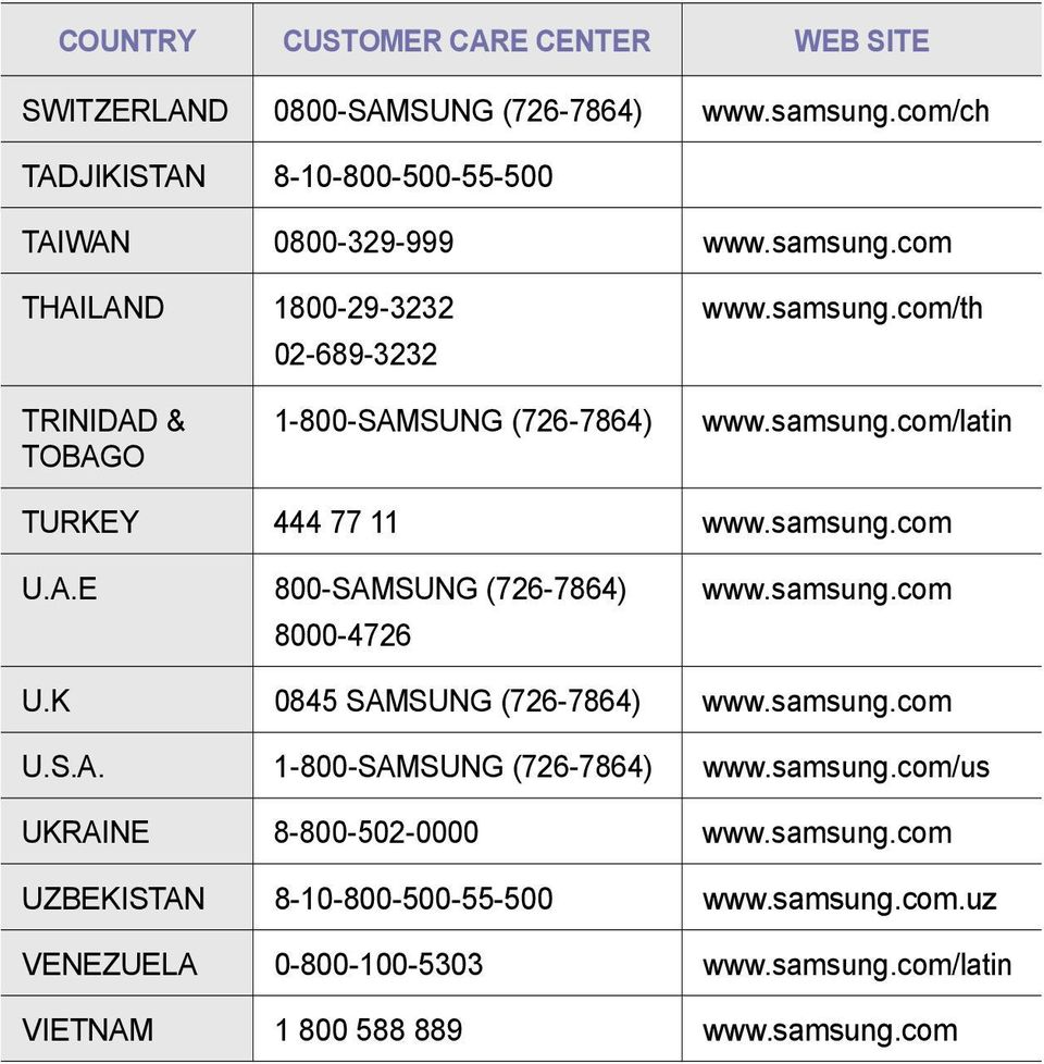 samsung.com U.K 0845 SAMSUNG (726-7864) www.samsung.com U.S.A. 1-800-SAMSUNG (726-7864) www.samsung.com/us UKRAINE 8-800-502-0000 www.samsung.com UZBEKISTAN 8-10-800-500-55-500 www.