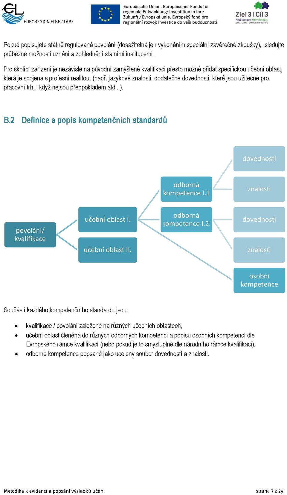 jazykové, dodatečné, které jsou užitečné pro pracovní trh, i když nejsou předpokladem atd...). B.2 Definice a popis kompetenčních standardů odborná kompetence I.