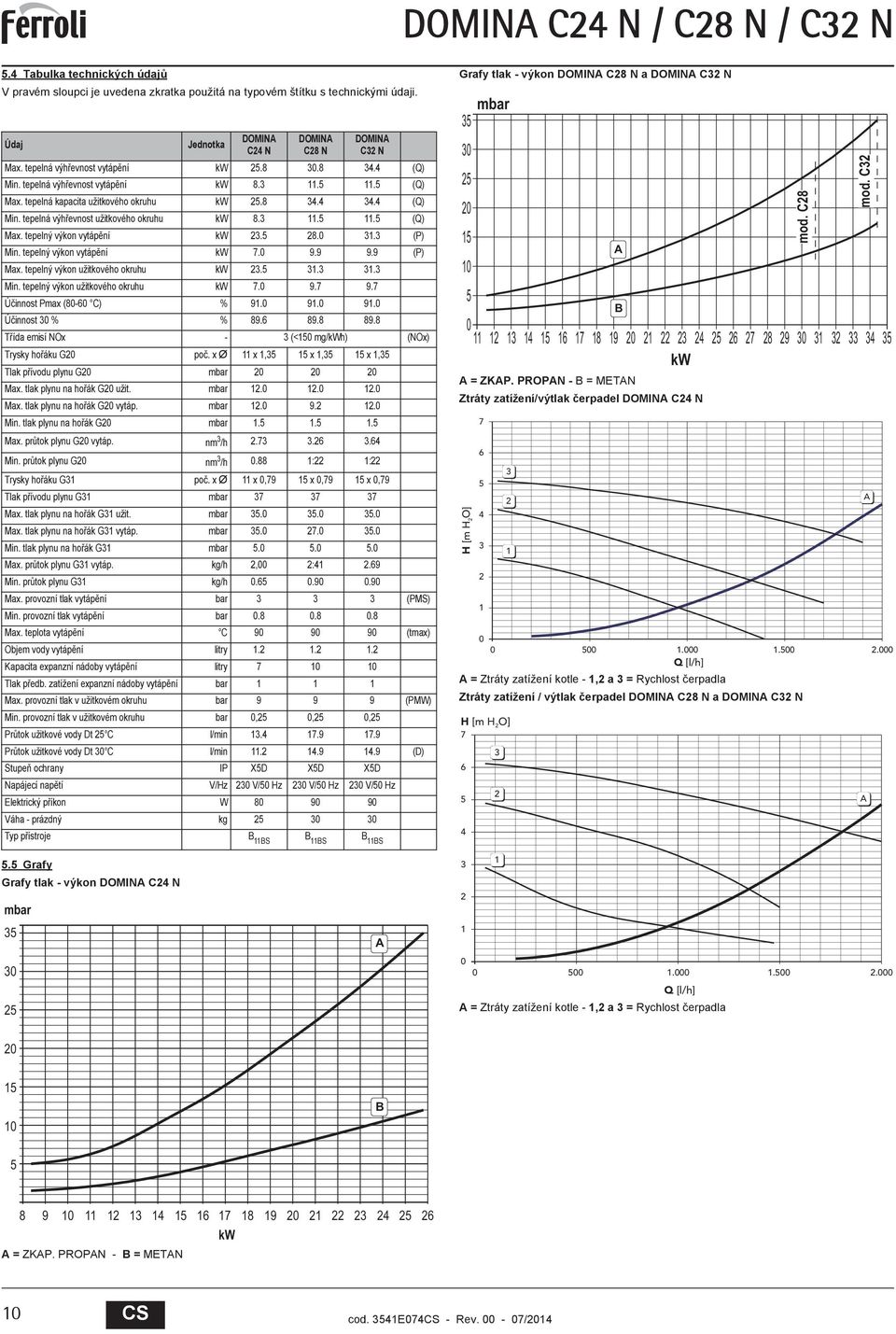 .. (Q) Max. tepelný výkon vytáp ní kw. 8.0. (P) Min. tepelný výkon vytáp ní kw 7.0 9.9 9.9 (P) Max. tepelný výkon užitkového okruhu kw... Min. tepelný výkon užitkového okruhu kw 7.0 9.7 9.