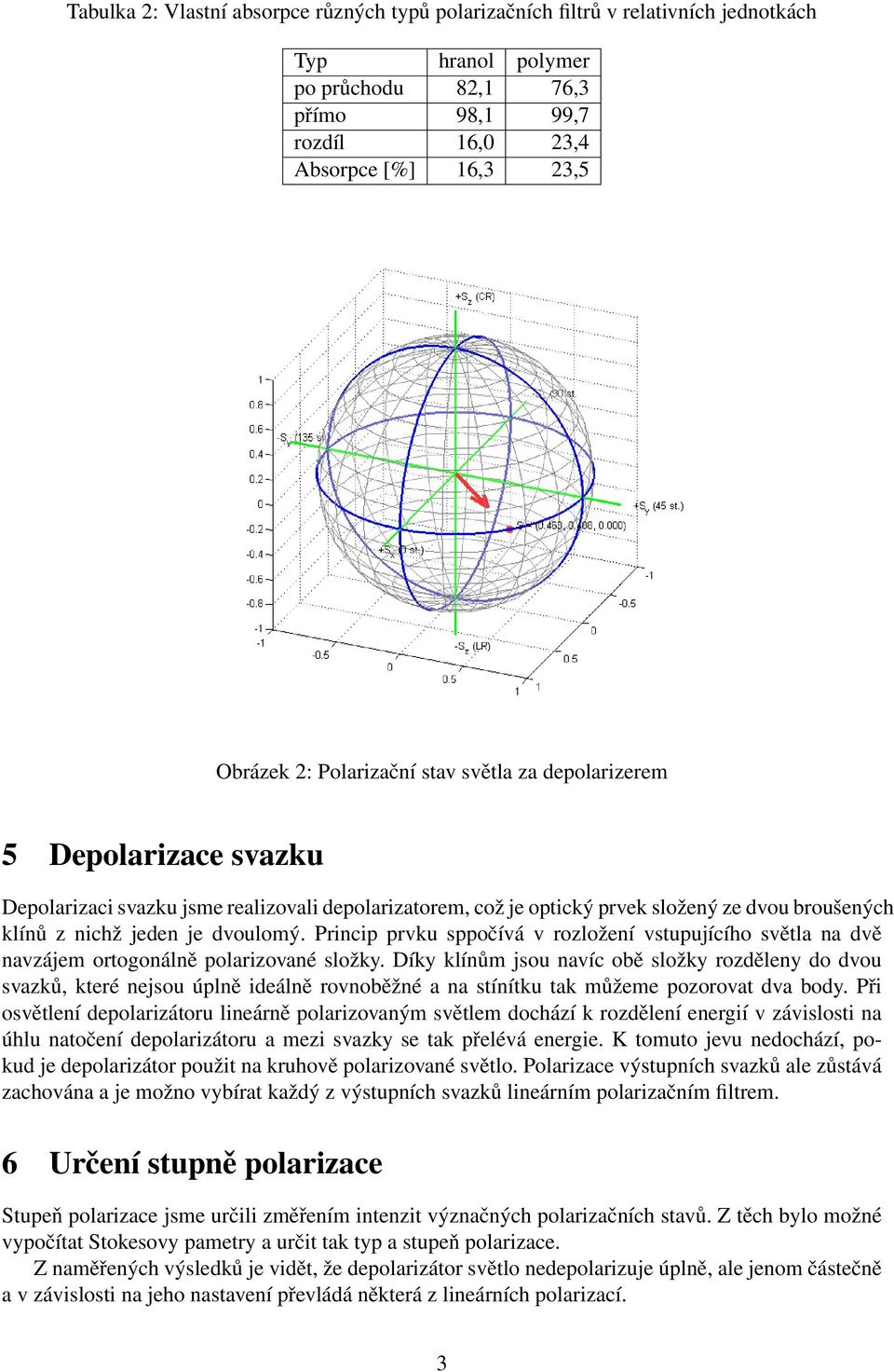 Princip prvku sppočívá v rozložení vstupujícího světla na dvě navzájem ortogonálně polarizované složky.