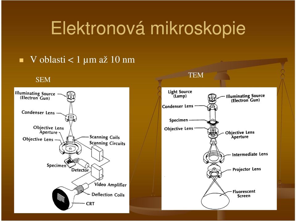 oblasti < 1 µm