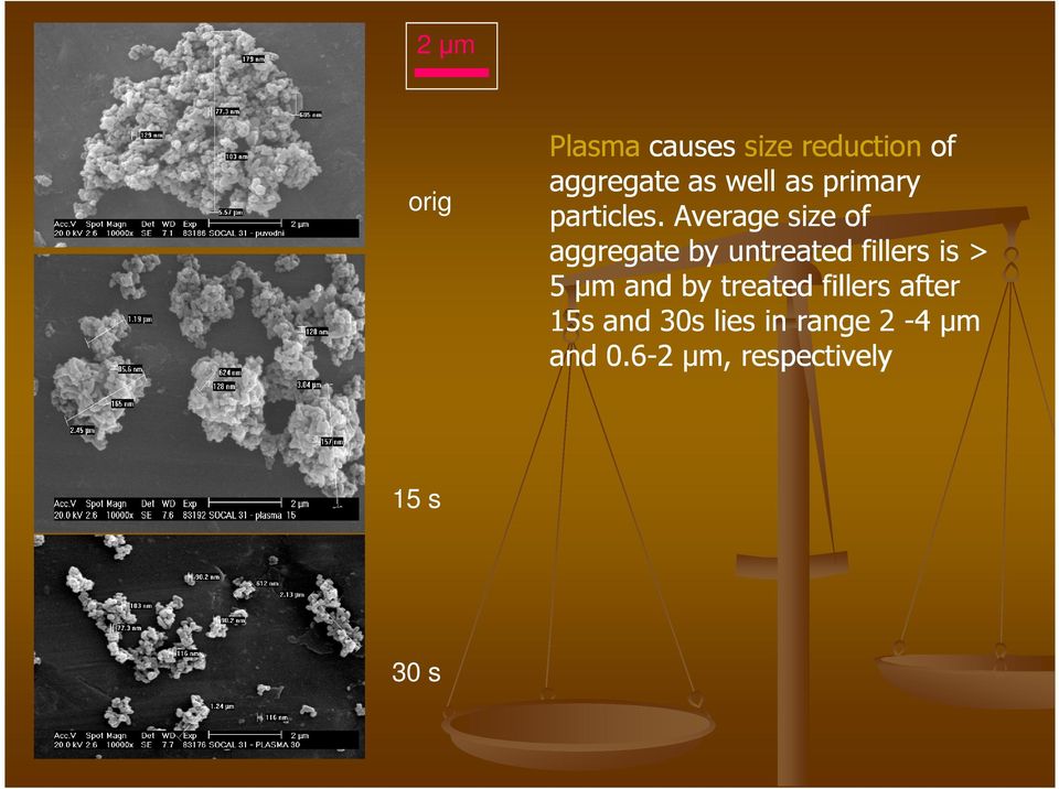 Average size of aggregate by untreated fillers is > 5 µm