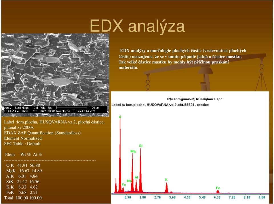 zv.2000x EDAX ZAF Quantification (Standardless) Element Normalized SEC Table : Default Elem Wt % At %