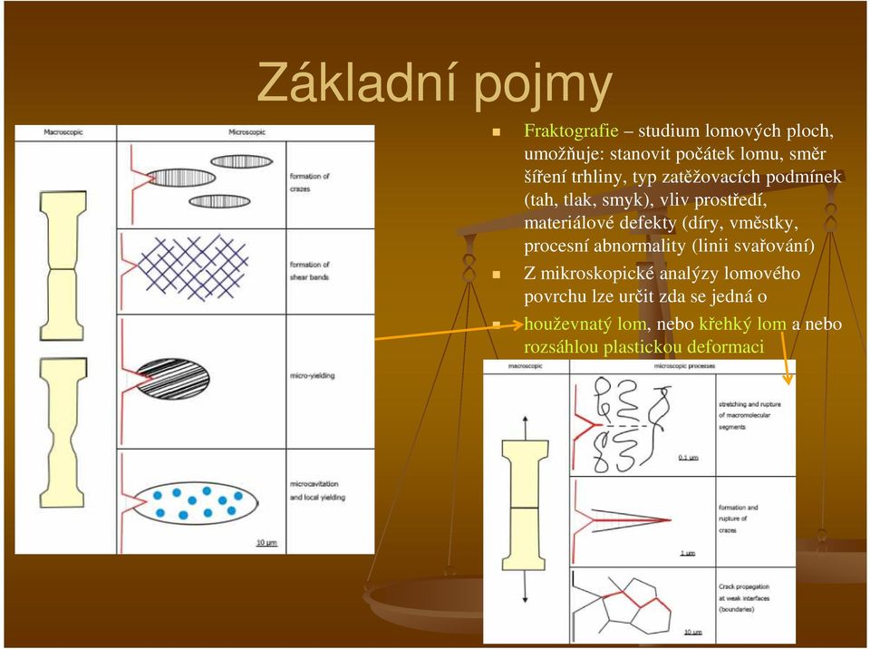 defekty (díry, vměstky, procesní abnormality (linii svařování) Z mikroskopické analýzy