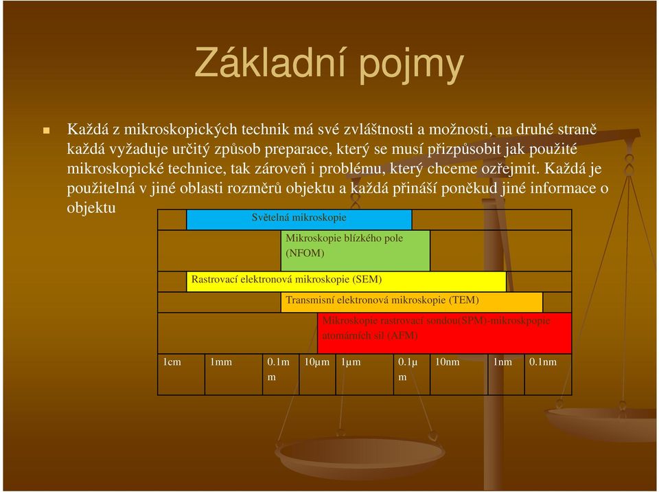 Každá je použitelná v jiné oblasti rozměrů objektu a každá přináší poněkud jiné informace o objektu Světelná mikroskopie Mikroskopie blízkého pole