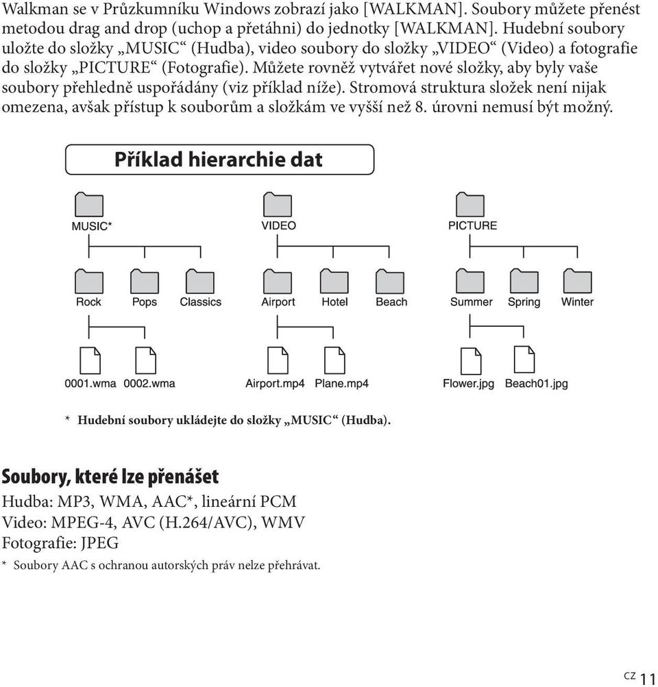 Můžete rovněž vytvářet nové složky, aby byly vaše soubory přehledně uspořádány (viz příklad níže).