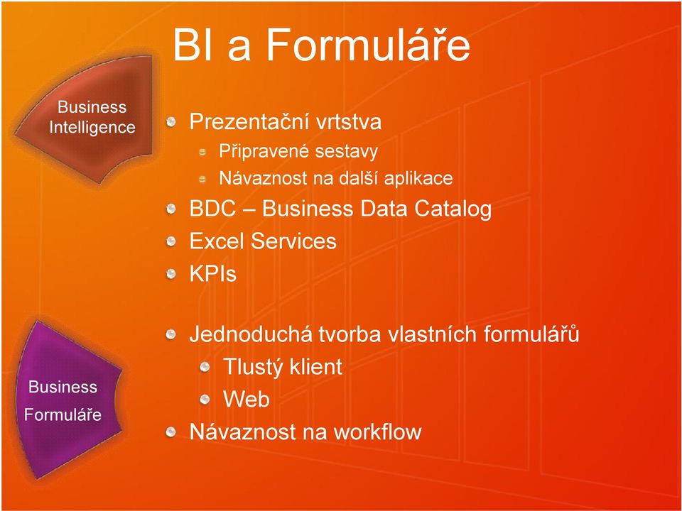 Data Catalog Excel Services KPIs Business Formuláře