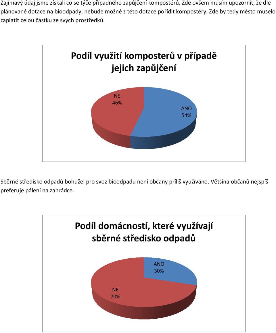 Zde by tedy město muselo zaplatit celou částku ze svých prostředků.