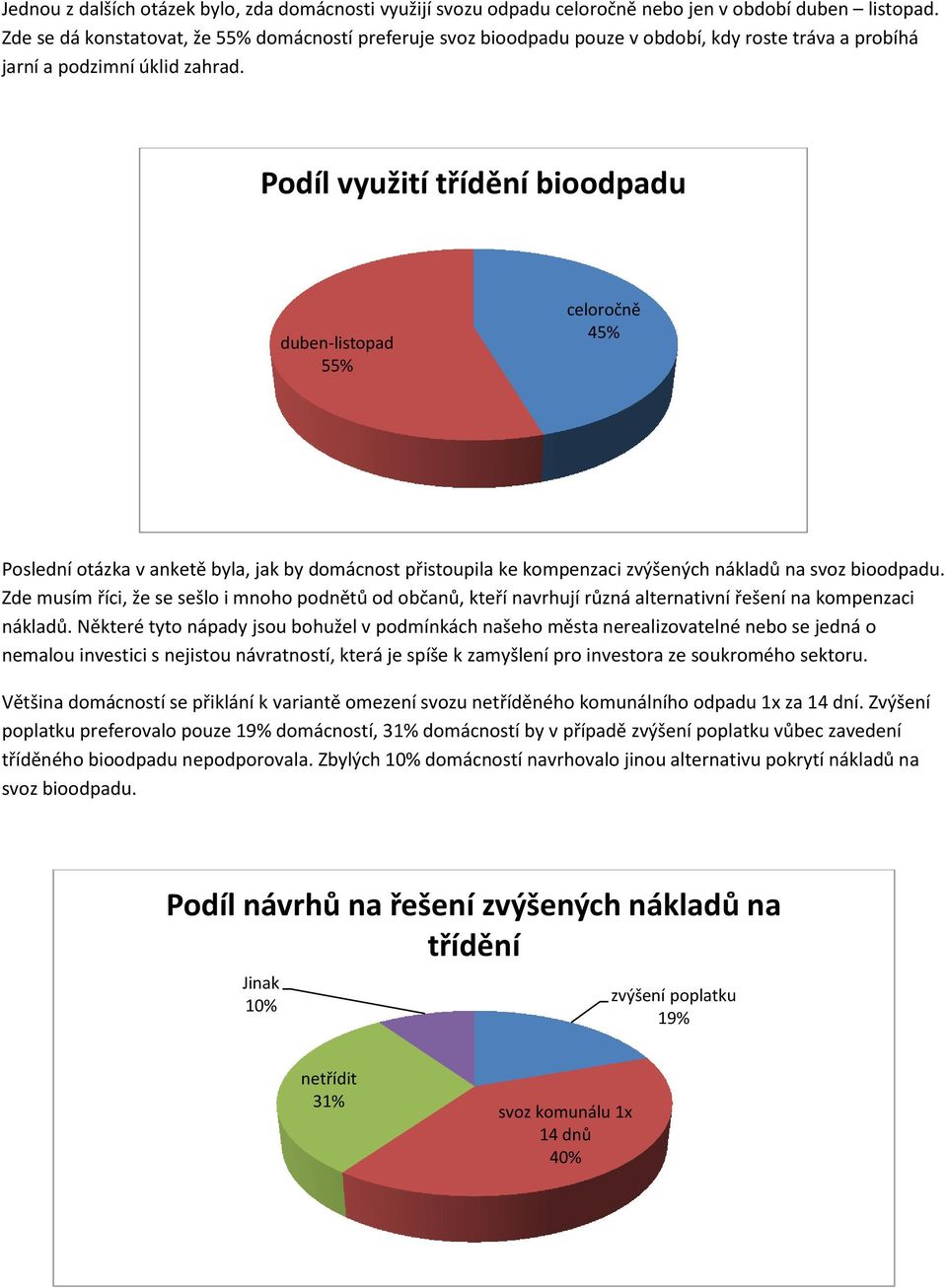 Podíl využití třídění bioodpadu duben-listopad 55% celoročně 45% Poslední otázka v anketě byla, jak by domácnost přistoupila ke kompenzaci zvýšených nákladů na svoz bioodpadu.