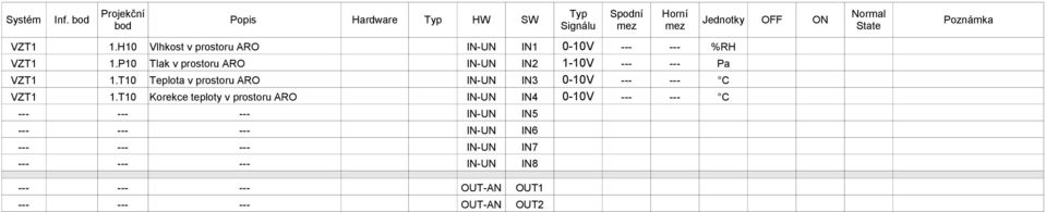 H10 Vlhkost v prostoru ARO IN-UN IN1 0-10V --- --- %RH VZT1 1.P10 Tlak v prostoru ARO IN-UN IN2 1-10V --- --- Pa VZT1 1.