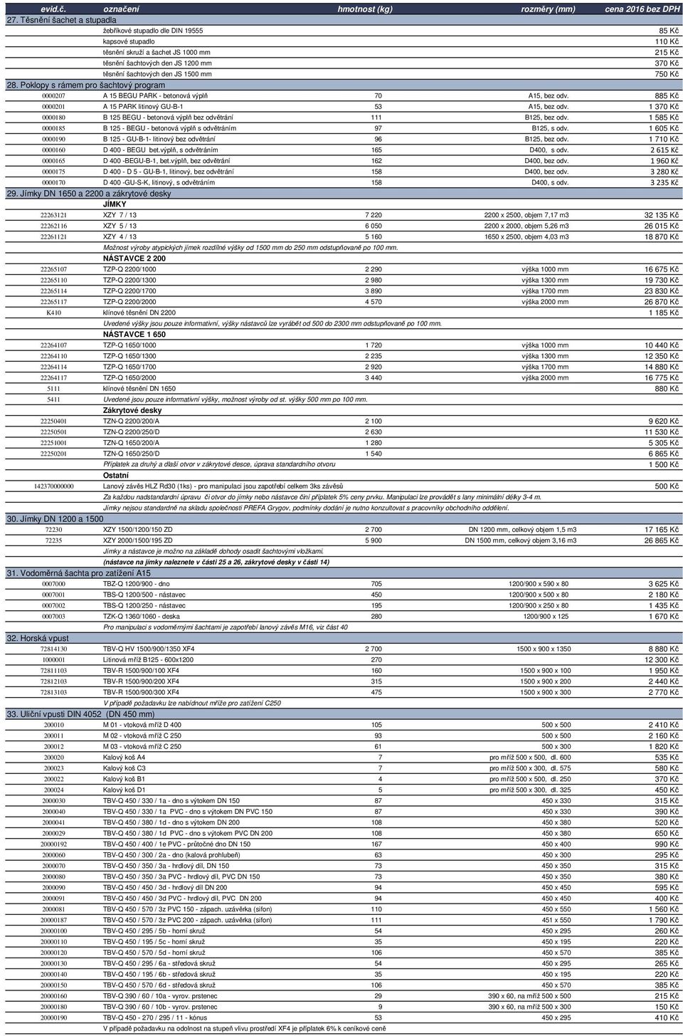 1 370 Kč 0000180 B 125 BEGU - betonová výplň bez odvětrání 111 B125, bez odv. 1 585 Kč 0000185 B 125 - BEGU - betonová výplň s odvětráním 97 B125, s odv.