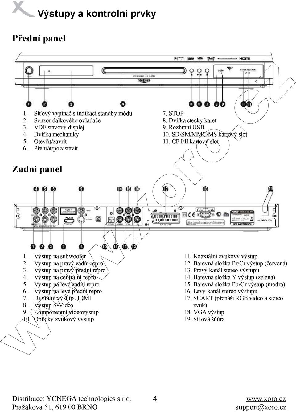 Výstup na pravý zadní repro 12. Barevná složka Pr/Cr výstup (červená) 3. Výstup na pravý přední repro 13. Pravý kanál stereo výstupu 4. Výstup na centrální repro 14.
