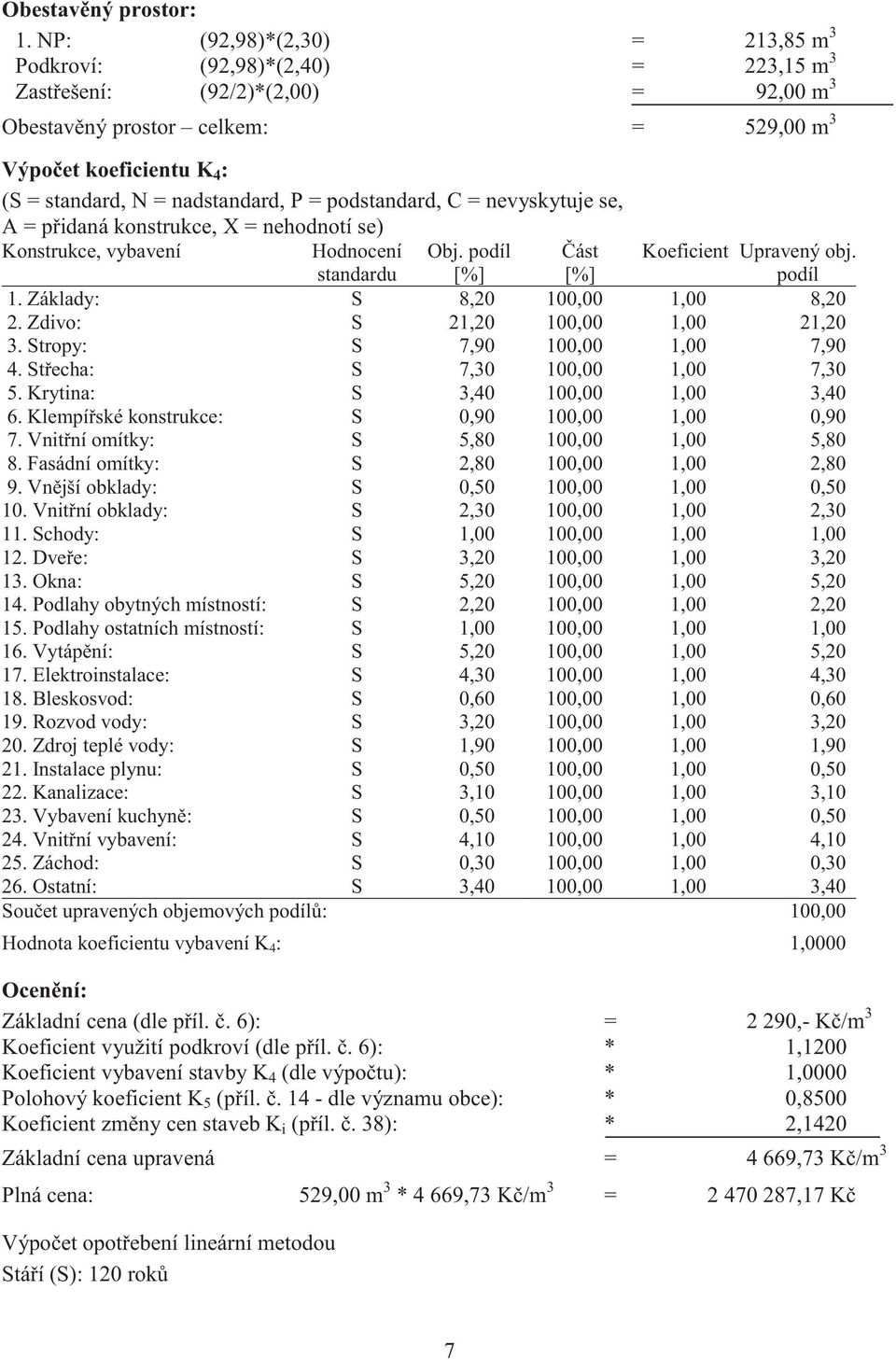 nadstandard, P = podstandard, C = nevyskytuje se, A = p idaná konstrukce, X = nehodnotí se) Konstrukce, vybavení Hodnocení Obj. podíl ást Koeficient Upravený obj. podíl standardu [%] [%] 1.
