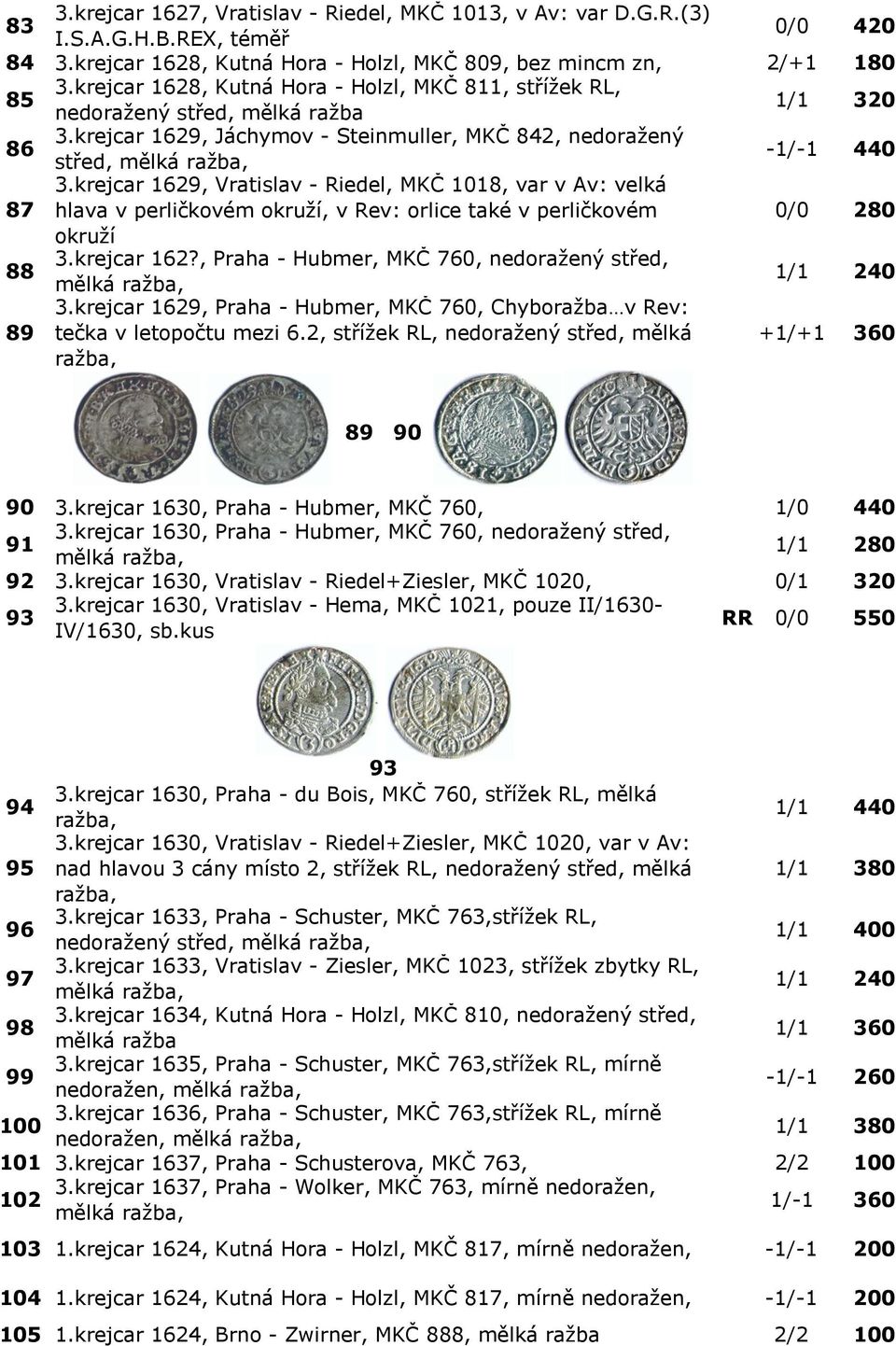 krejcar 1629, Vratislav - Riedel, MKČ 1018, var v Av: velká hlava v perličkovém okruží, v Rev: orlice také v perličkovém 0/0 280 okruží 88 3.krejcar 162?, Praha - Hubmer, MKČ 760, nedoražený střed, mělká ražba, 1/1 240 89 3.