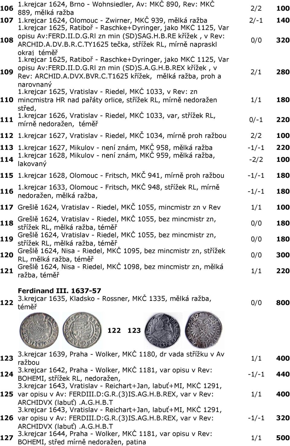 krejcar 1625, Ratiboř - Raschke+Dyringer, jako MKČ 1125, Var opisu Av:FERD.II.D.G.Rl zn min (SD)S.A.G.H.B.REX křížek, v Rev: ARCHID.A.DVX.BVR.C.T1625 křížek, mělká ražba, proh a 2/1 280 narovnaný 110 1.