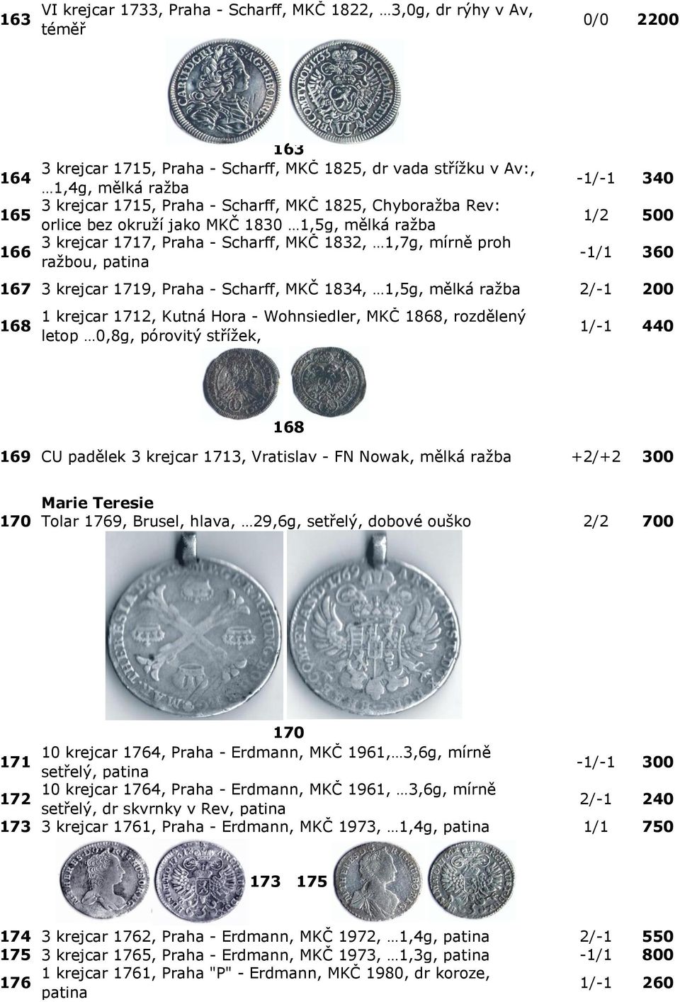 krejcar 1719, Praha - Scharff, MKČ 1834, 1,5g, mělká ražba 2/-1 200 168 1 krejcar 1712, Kutná Hora - Wohnsiedler, MKČ 1868, rozdělený letop 0,8g, pórovitý střížek, 1/-1 440 168 169 CU padělek 3