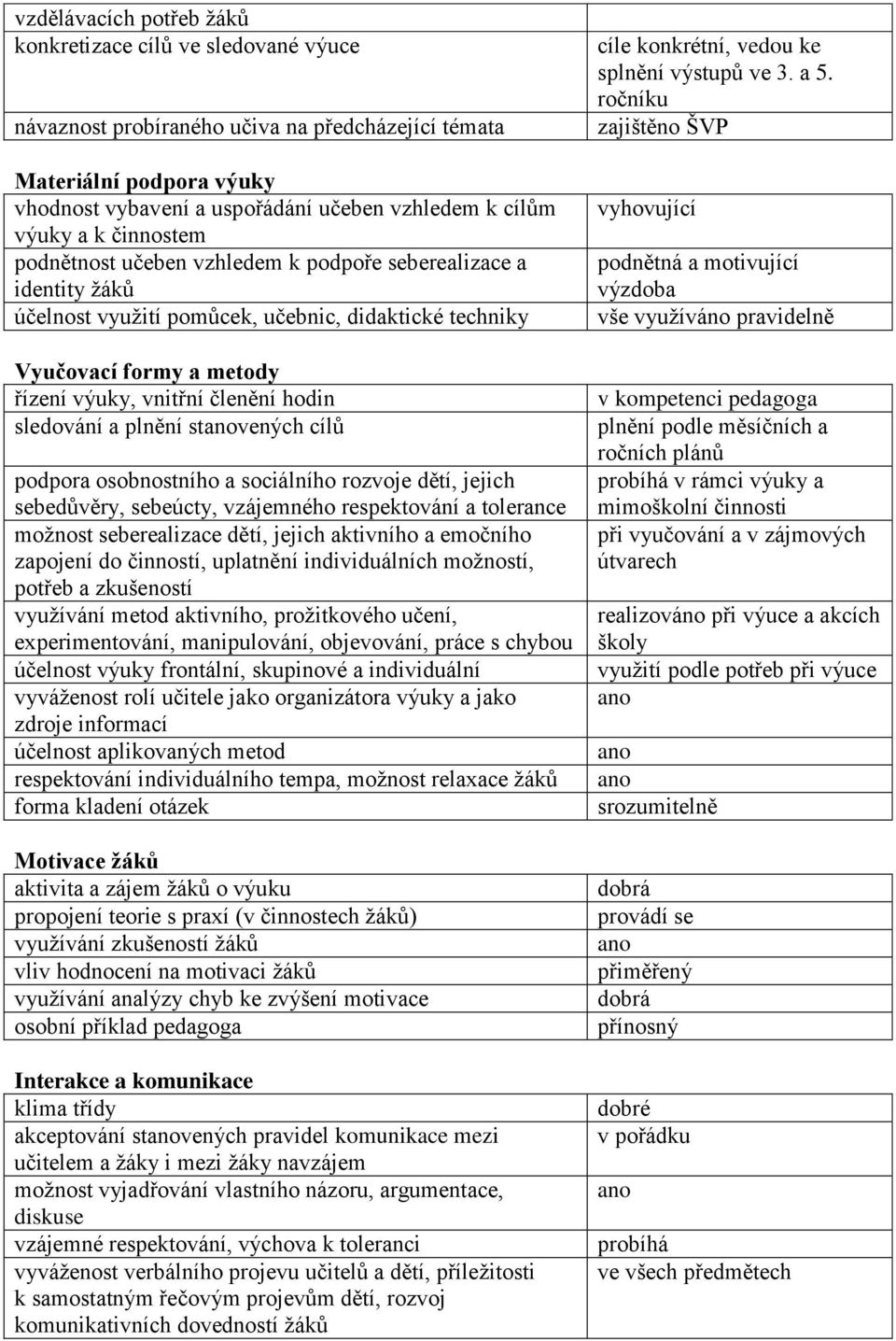 sledování a plnění stvených cílů podpora osobnostního a sociálního rozvoje dětí, jejich sebedůvěry, sebeúcty, vzájemného respektování a tolerance možnost seberealizace dětí, jejich aktivního a