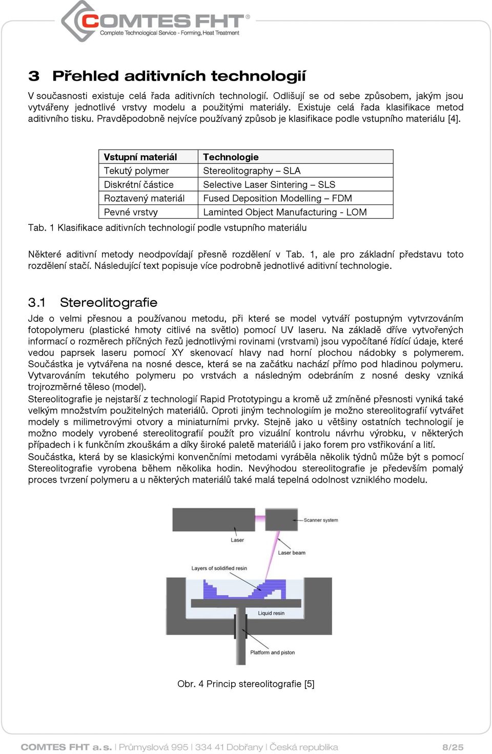 Vstupní materiál Technologie Tekutý polymer Stereolitography SLA Diskrétní částice Selective Laser Sintering SLS Roztavený materiál Fused Deposition Modelling FDM Pevné vrstvy Laminted Object