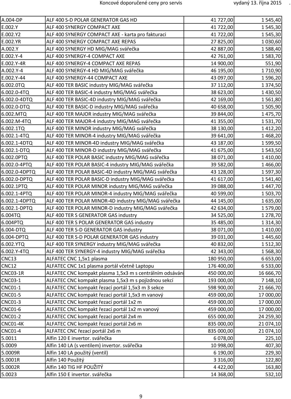 002.Y 44 ALF 400 SYNERGY 44 COMPACT AXE 43 097,00 1 596,20 6.002.0TQ ALF 400 TER BASIC industry MIG/MAG svářečka 37 112,00 1 374,50 6.002.0 4TQ ALF 400 TER BASIC 4 industry MIG/MAG svářečka 38 623,00 1 430,50 6.