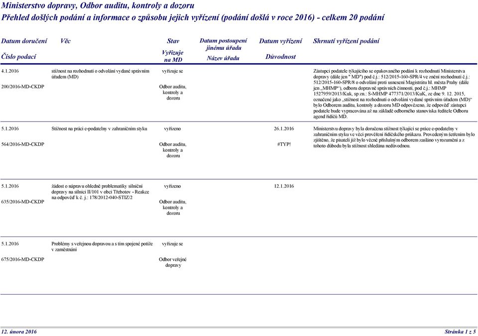 2016 stížnost na rozhodnutí o odvolání vydané správním úřadem (MD) 200/2016-MD-CKDP Zástupci podatele týkajícího se opakovaného podání k rozhodnutí Ministerstva dopravy (dále jen " MD") pod č.j.: 512/2015-160-SPR/4 ve znění rozhodnutí č.