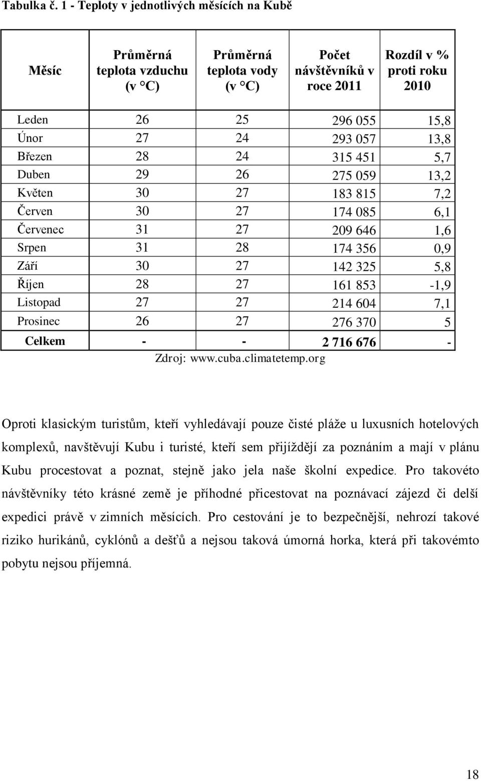 24 293 057 13,8 Březen 28 24 315 451 5,7 Duben 29 26 275 059 13,2 Květen 30 27 183 815 7,2 Červen 30 27 174 085 6,1 Červenec 31 27 209 646 1,6 Srpen 31 28 174 356 0,9 Září 30 27 142 325 5,8 Říjen 28