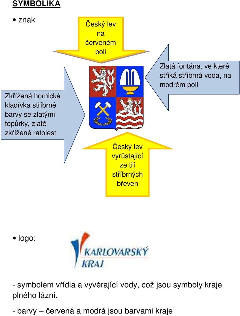 na modrém poli Český lev vyrůstající ze tří stříbrných břeven logo: - symbolem vřídla a