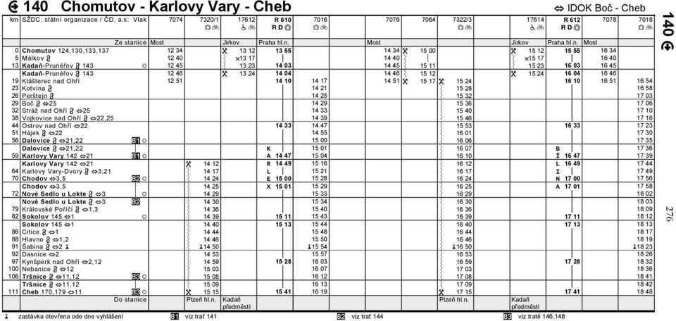 zace / ČD, a.s. Vlak 7074 7320/1 17612 R 610 7016 7076 7064 7322/3 17614 IDOK Boč - Cheb R 612 7078 7018 Ze stani