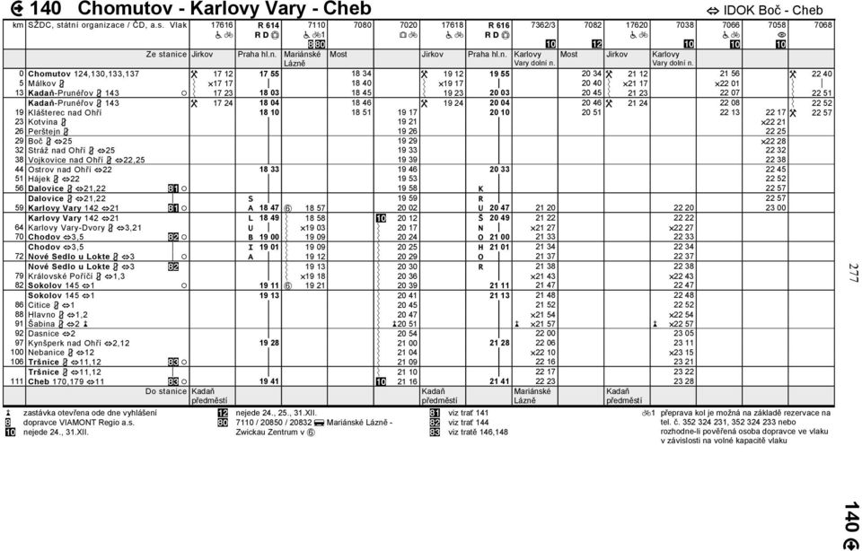 n. IDOK Boč - Cheb Ze stanice Jirkov Praha hl.n. Mariánské 0 Chomutov 124,130,133,137 17 12 17 55 18 34 19 12 19 55 20 34 21 12 21 56 22 40 5 Málkov 17 17 18 40 19 17 20 40 21 17 22 01 13 -Prunéřov