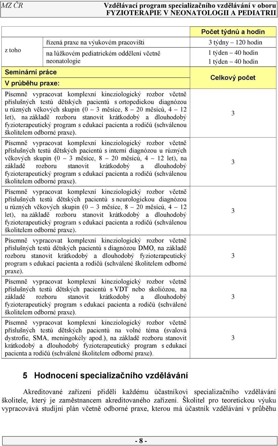 pacienta a rodičů (schválenou školitelem odborné praxe).