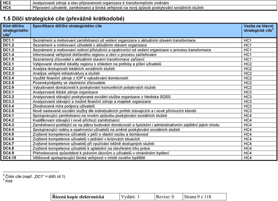 1 Seznámení a motivovaní zaměstnanci od vedení organizace s aktuálním stavem transformace HC1 DC1.2 Seznámení a motivovaní uživatelé s aktuálním stavem organizace HC1 DC1.