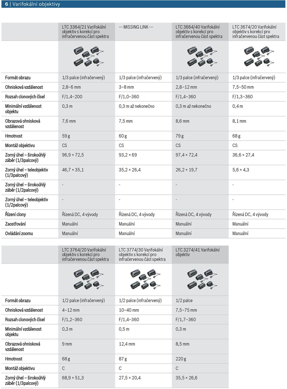 nekonečno 0,3 m až nekonečno 0,4 m 7,6 mm 7,5 mm 8,6 mm 8,1 mm Hmotnost 59 g 60 g 79 g 68 g Montáž CS CS CS CS 96,9 72,5 93,2 69 97,4 72,4 36,6 27,4 46,7 35,1 35,2 26,4 26,2 19,7 5,6 4,3 Řízení clony