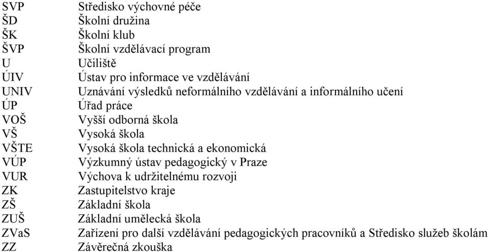 škola Vysoká škola Vysoká škola technická a ekonomická Výzkumný ústav pedagogický v Praze Výchova k udržitelnému rozvoji Zastupitelstvo