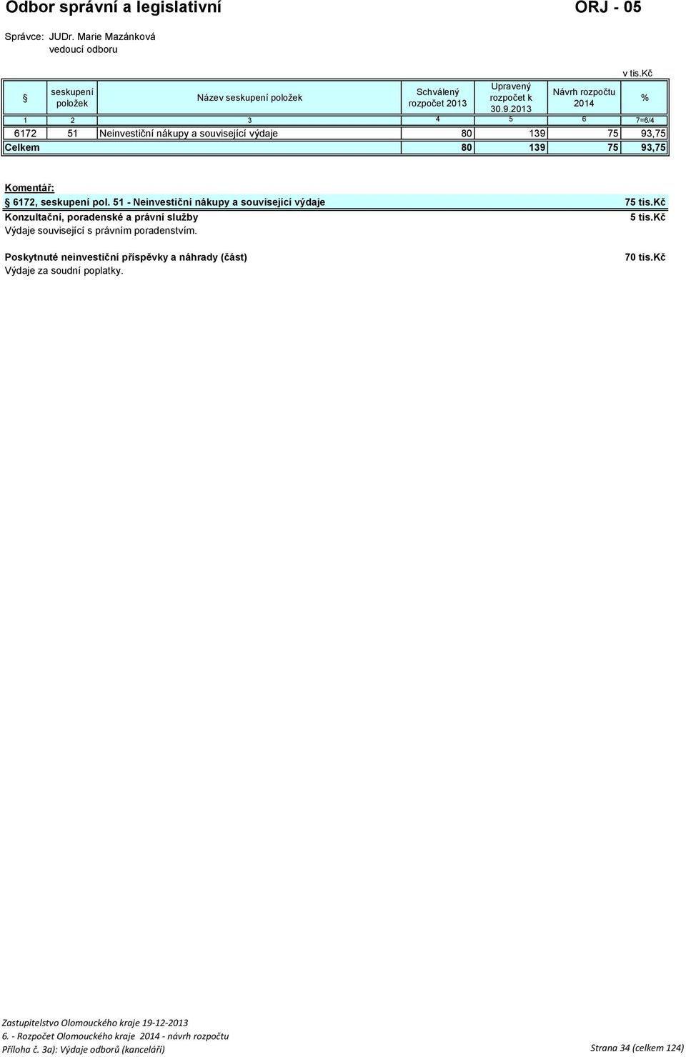 2013 Návrh rozpočtu 2014 1 2 3 4 5 6 7=6/4 6172 51 Neinvestiční nákupy a související výdaje 80 139 75 93,75 Celkem 80 139 75 93,75 v tis.