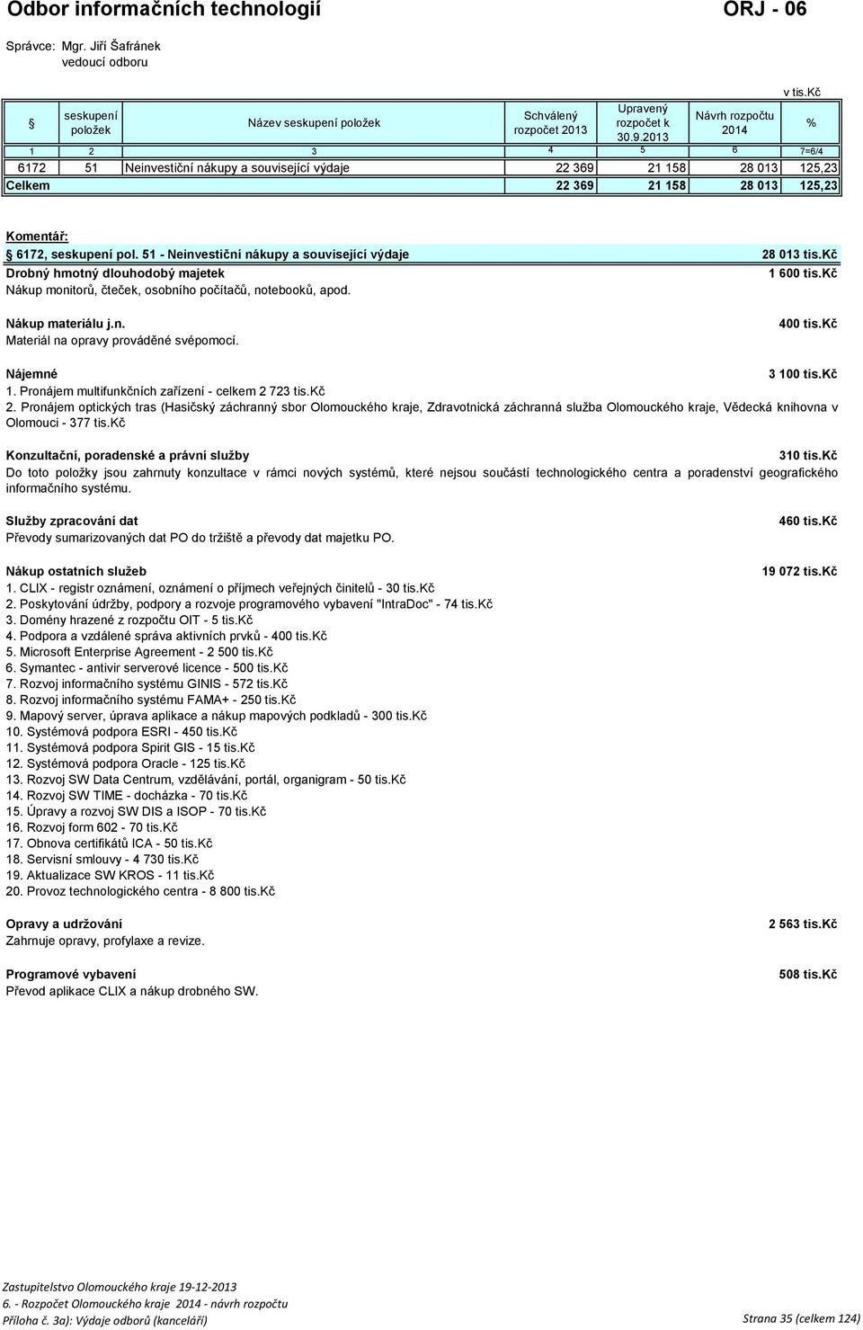 51 - Neinvestiční nákupy a související výdaje Drobný hmotný dlouhodobý majetek Nákup monitorů, čteček, osobního počítačů, notebooků, apod. Nákup materiálu j.n. Materiál na opravy prováděné svépomocí.