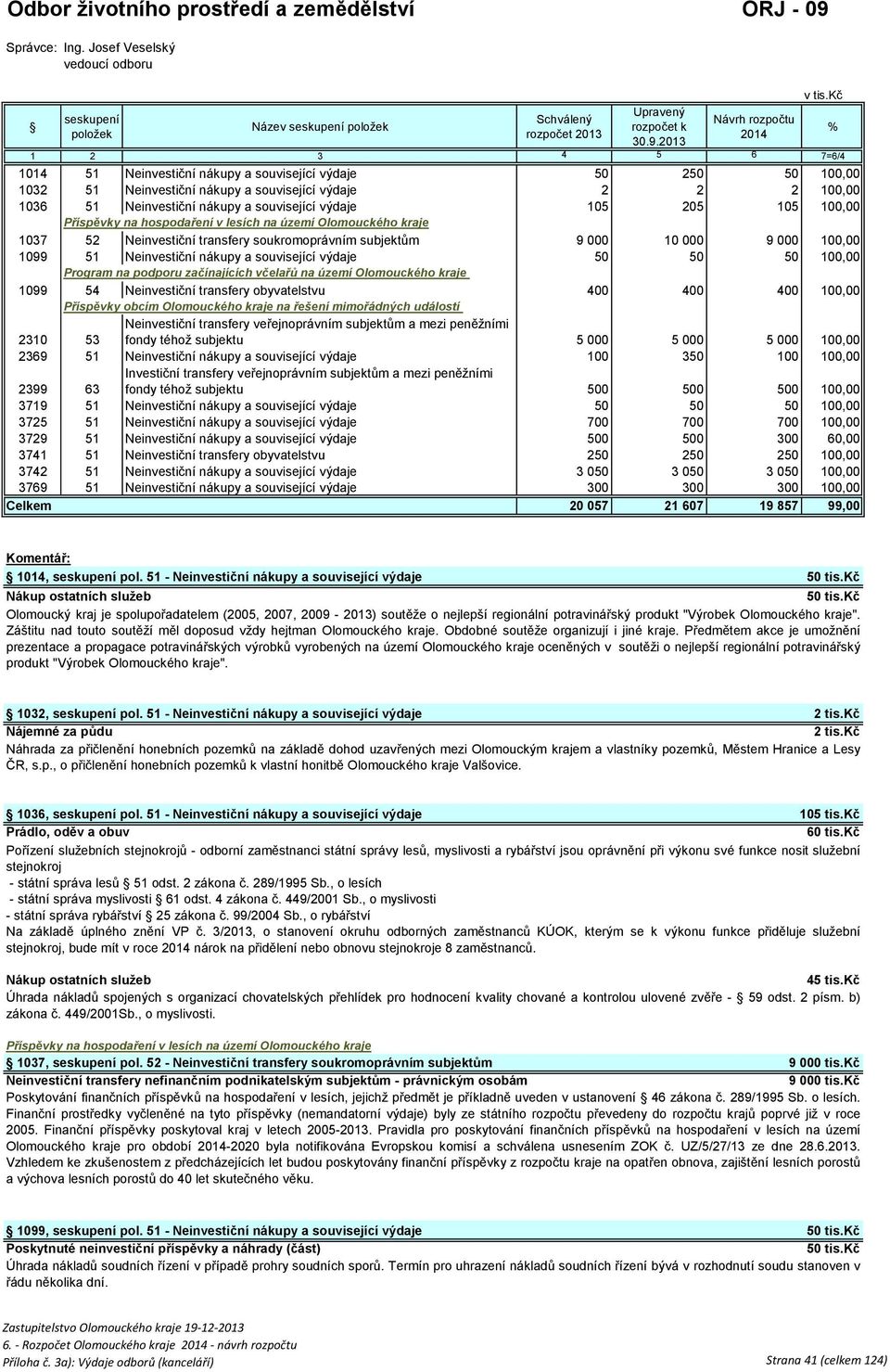 2013 Návrh rozpočtu 2014 1 2 3 4 5 6 7=6/4 1014 51 Neinvestiční nákupy a související výdaje 50 250 50 100,00 1032 51 Neinvestiční nákupy a související výdaje 2 2 2 100,00 1036 51 Neinvestiční nákupy