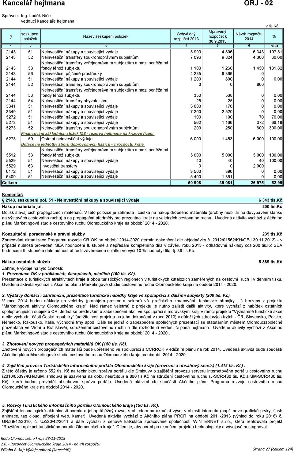 2143 53 Neinvestiční transfery veřejnoprávním subjektům a mezi peněžními fondy téhož subjektu 1 100 1 260 1 450 131,82 2143 56 Neinvestiční půjčené prostředky 4 235 9 366 0 2144 51 Neinvestiční