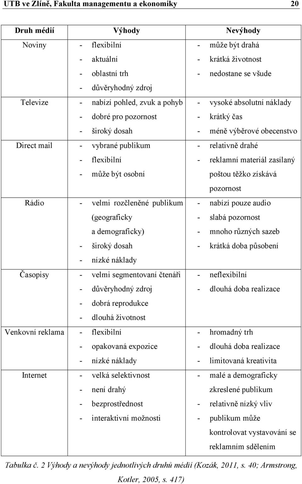 osobní - relativně drahé - reklamní materiál zasílaný poštou těžko získává pozornost Rádio - velmi rozčleněné publikum - nabízí pouze audio (geograficky a demograficky) - široký dosah - slabá