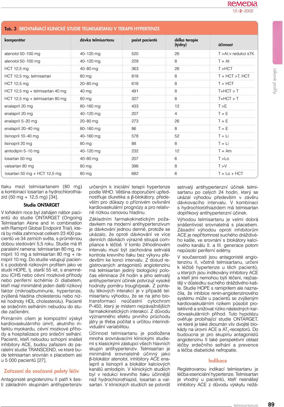 mg 491 8 T+HCT > T HCT 12,5 mg + telmisartan 80 mg 80 mg 327 8 T+HCT > T enalapril 20 mg 80 160 mg 433 12 T >E enalapril 20 mg 40 120 mg 207 4 T = E enalapril 5 20 mg 20 80 mg 273 26 T = E enalapril
