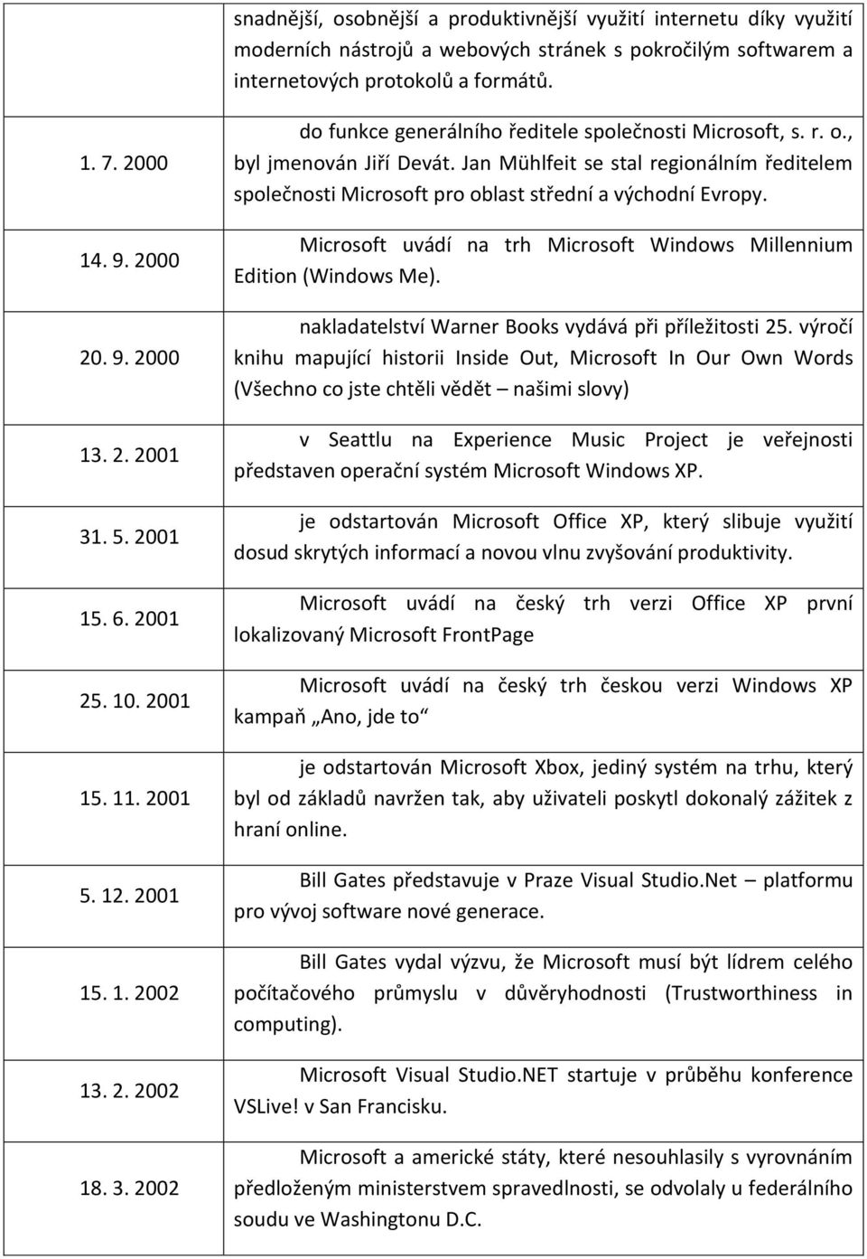 Jan Mühlfeit se stal regionálním ředitelem společnosti Microsoft pro oblast střední a východní Evropy. Microsoft uvádí na trh Microsoft Windows Millennium Edition (Windows Me).