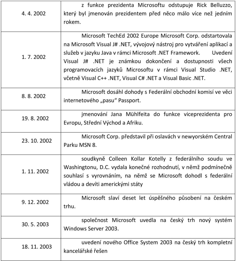 NET je známkou dokončení a dostupnosti všech programovacích jazyků Microsoftu v rámci Visual Studio.NET, včetně Visual C++.NET, Visual C#.NET a Visual Basic.NET. Microsoft dosáhl dohody s Federální obchodní komisí ve věci internetového pasu Passport.