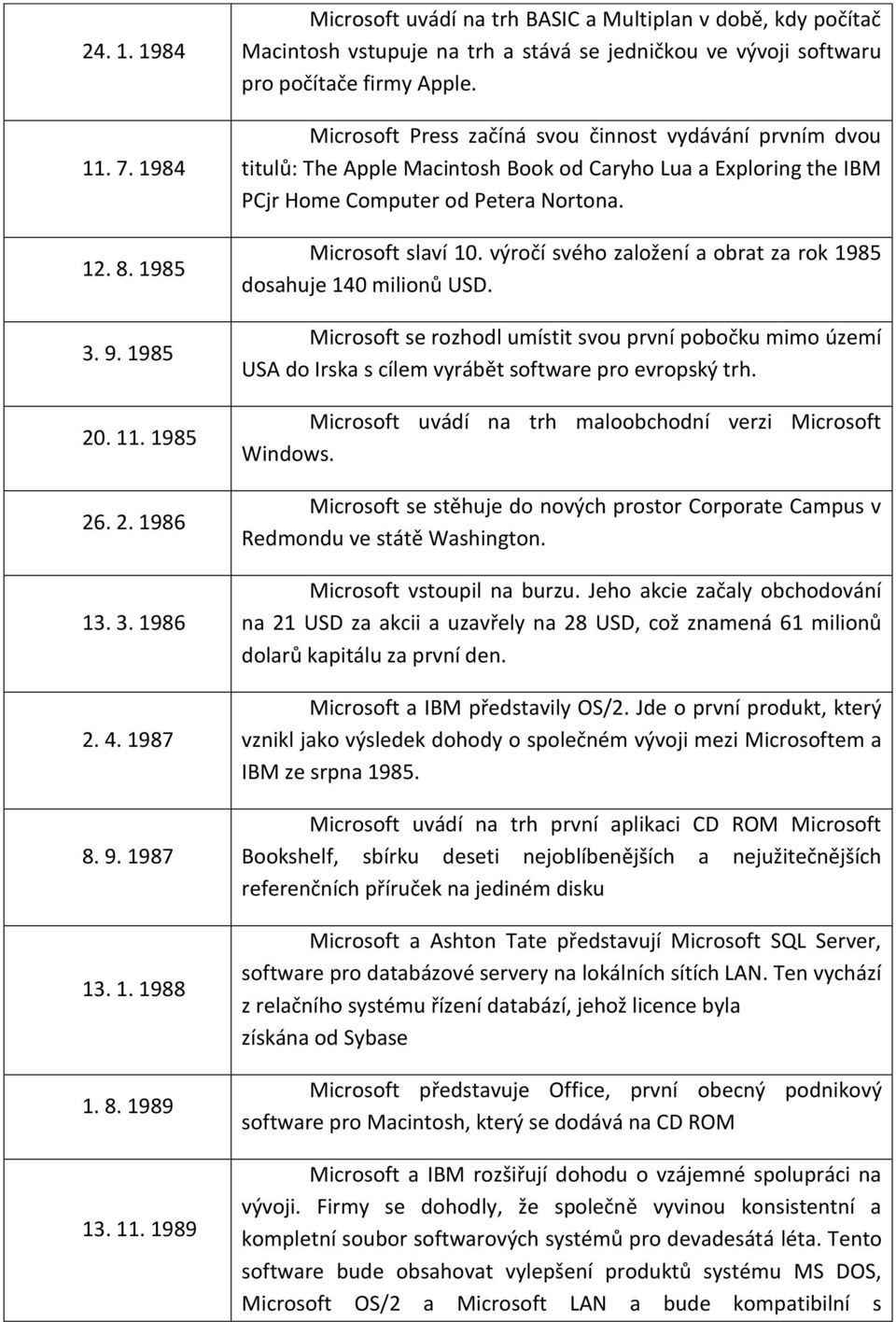výročí svého založení a obrat za rok 1985 dosahuje 140 milionů USD. Microsoft se rozhodl umístit svou první pobočku mimo území USA do Irska s cílem vyrábět software pro evropský trh.