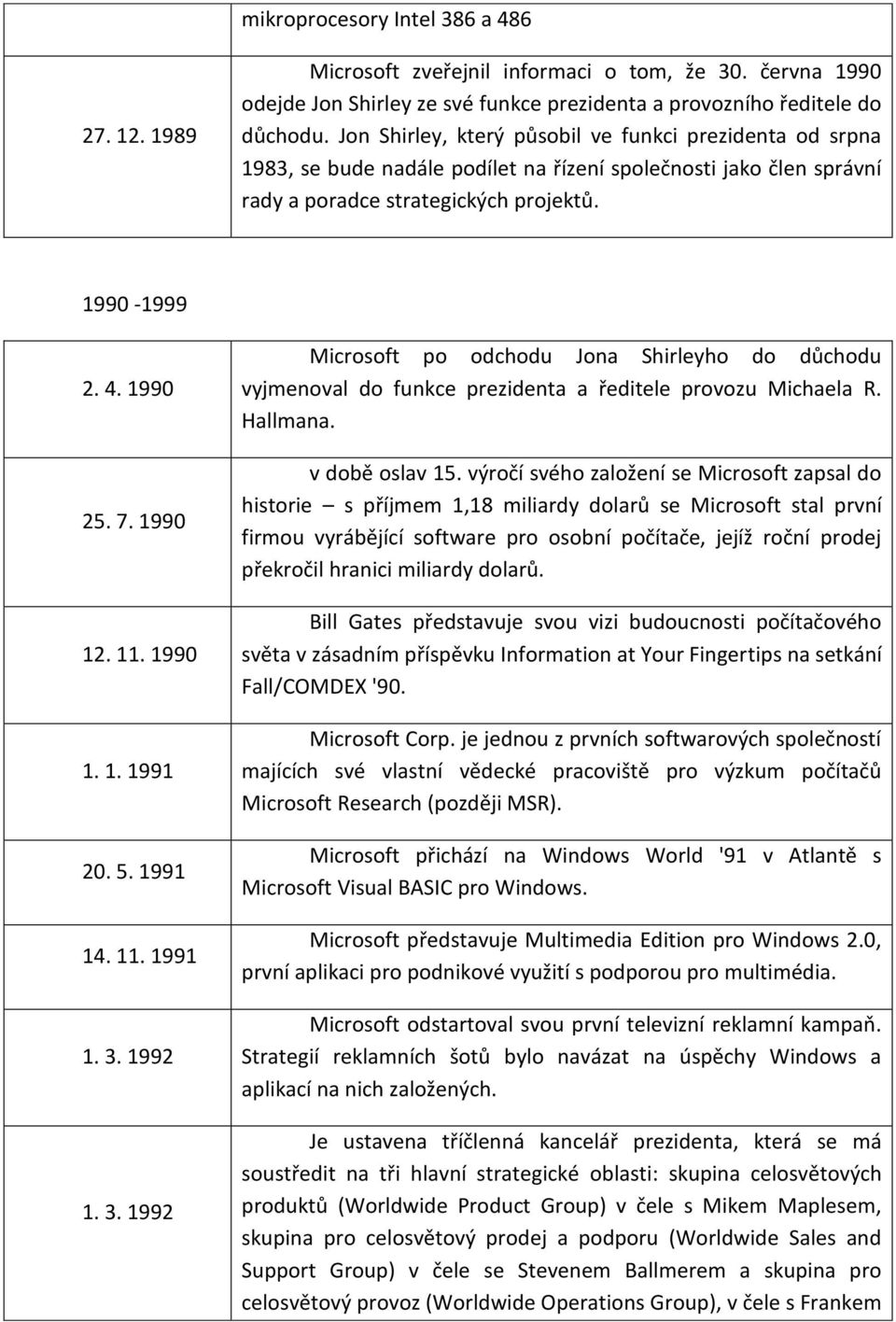 1990 12. 11. 1990 1. 1. 1991 20. 5. 1991 14. 11. 1991 1. 3. 1992 1. 3. 1992 Microsoft po odchodu Jona Shirleyho do důchodu vyjmenoval do funkce prezidenta a ředitele provozu Michaela R. Hallmana.