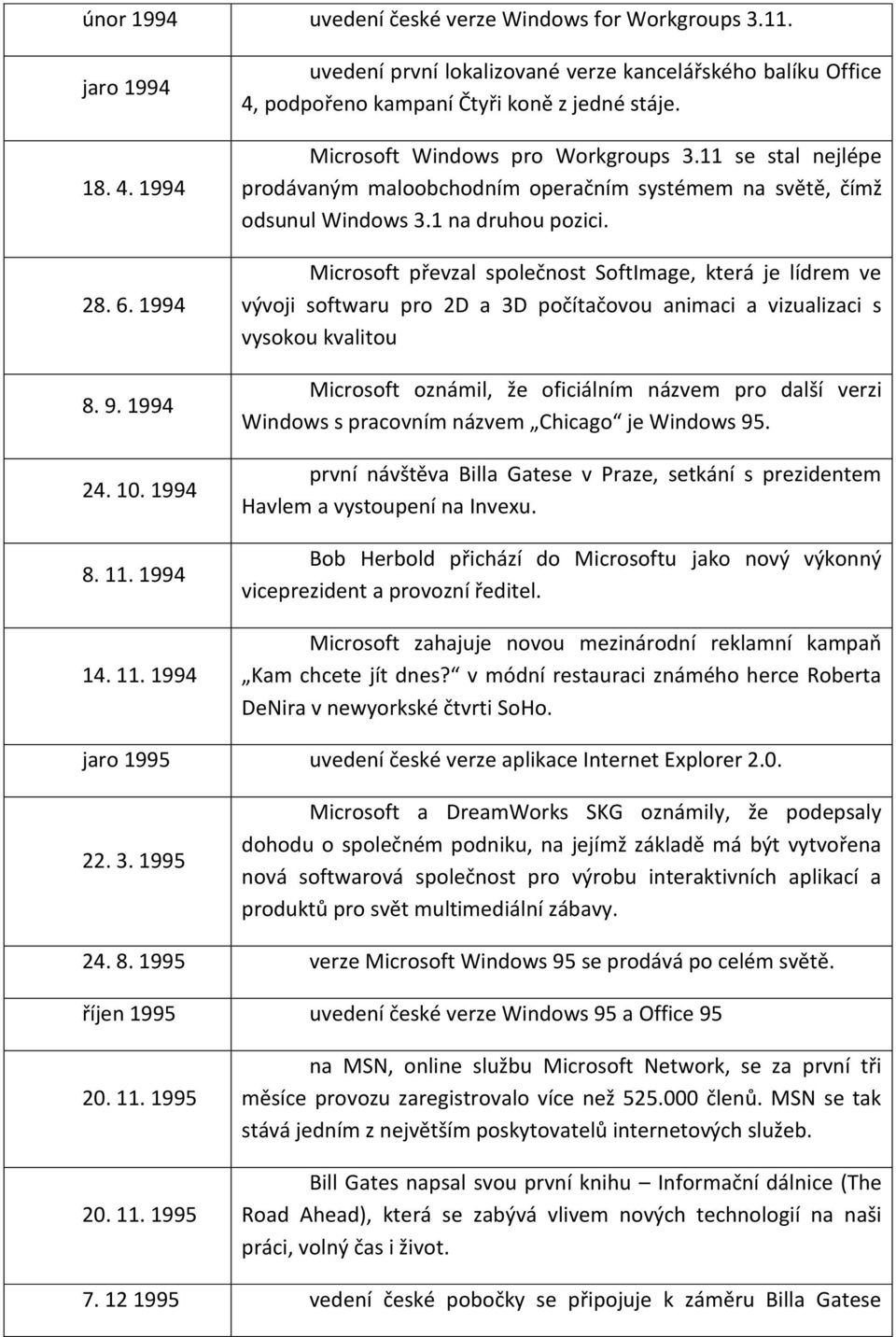 11 se stal nejlépe prodávaným maloobchodním operačním systémem na světě, čímž odsunul Windows 3.1 na druhou pozici.