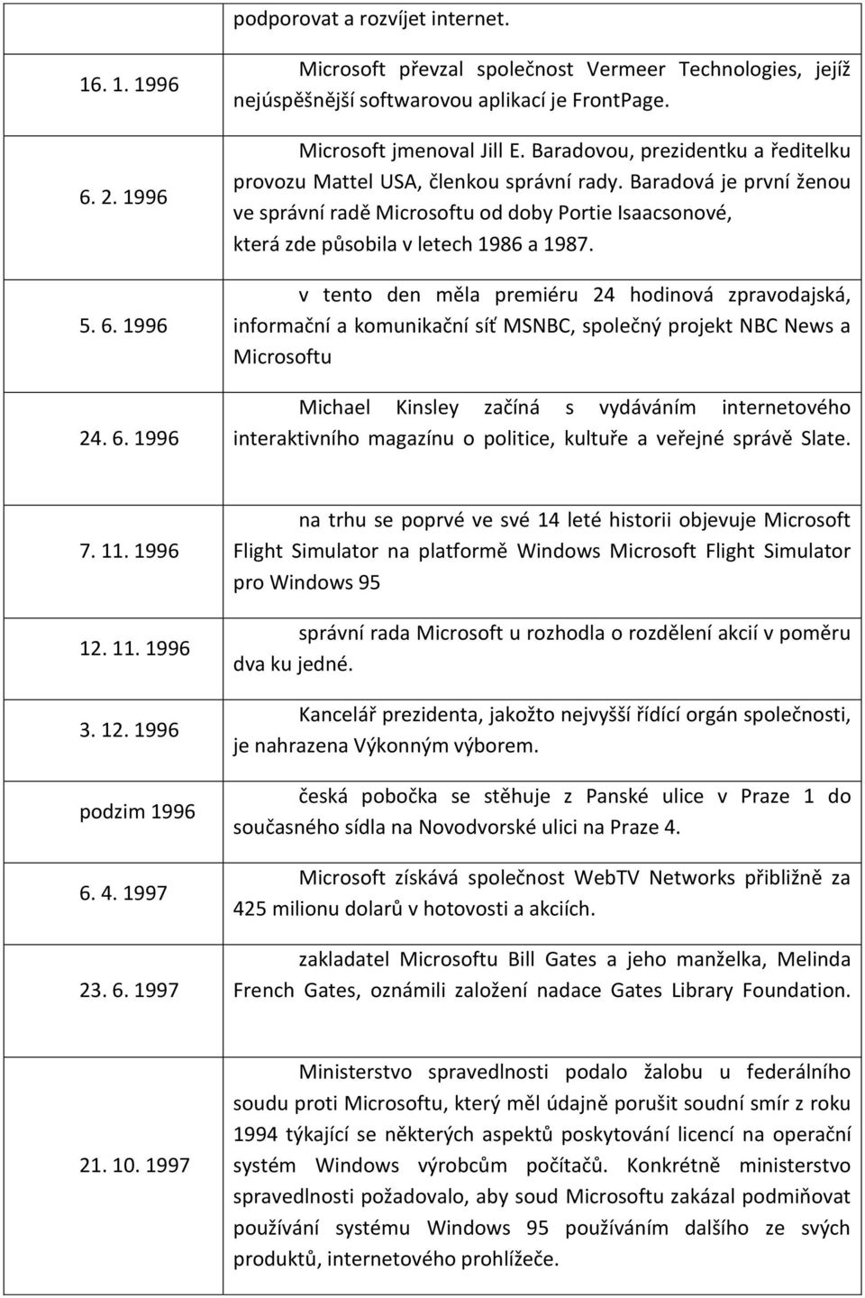 Baradová je první ženou ve správní radě Microsoftu od doby Portie Isaacsonové, která zde působila v letech 1986 a 1987.