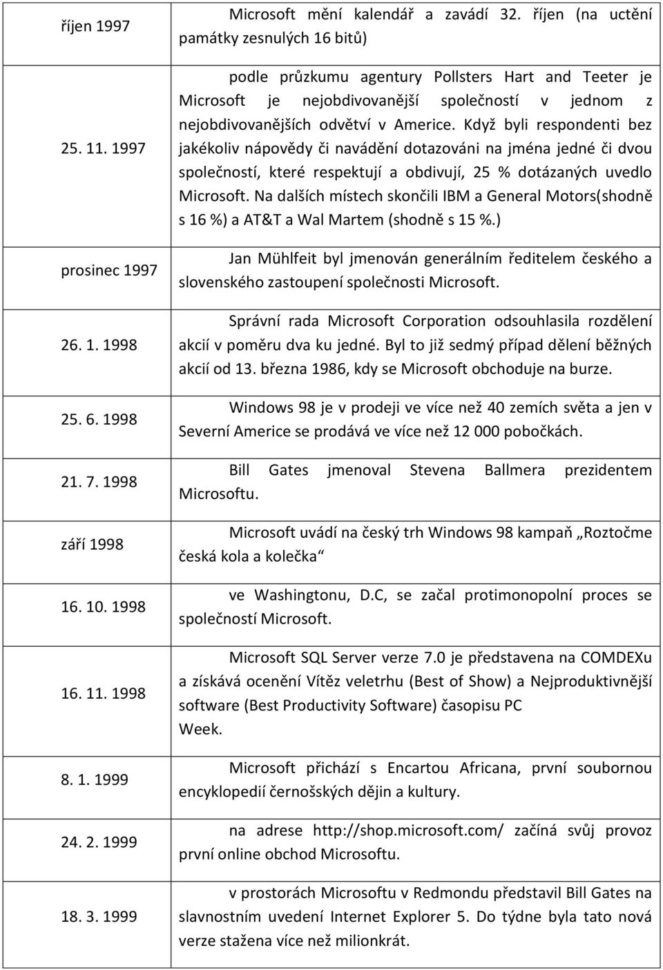 Když byli respondenti bez jakékoliv nápovědy či navádění dotazováni na jména jedné či dvou společností, které respektují a obdivují, 25 % dotázaných uvedlo Microsoft.
