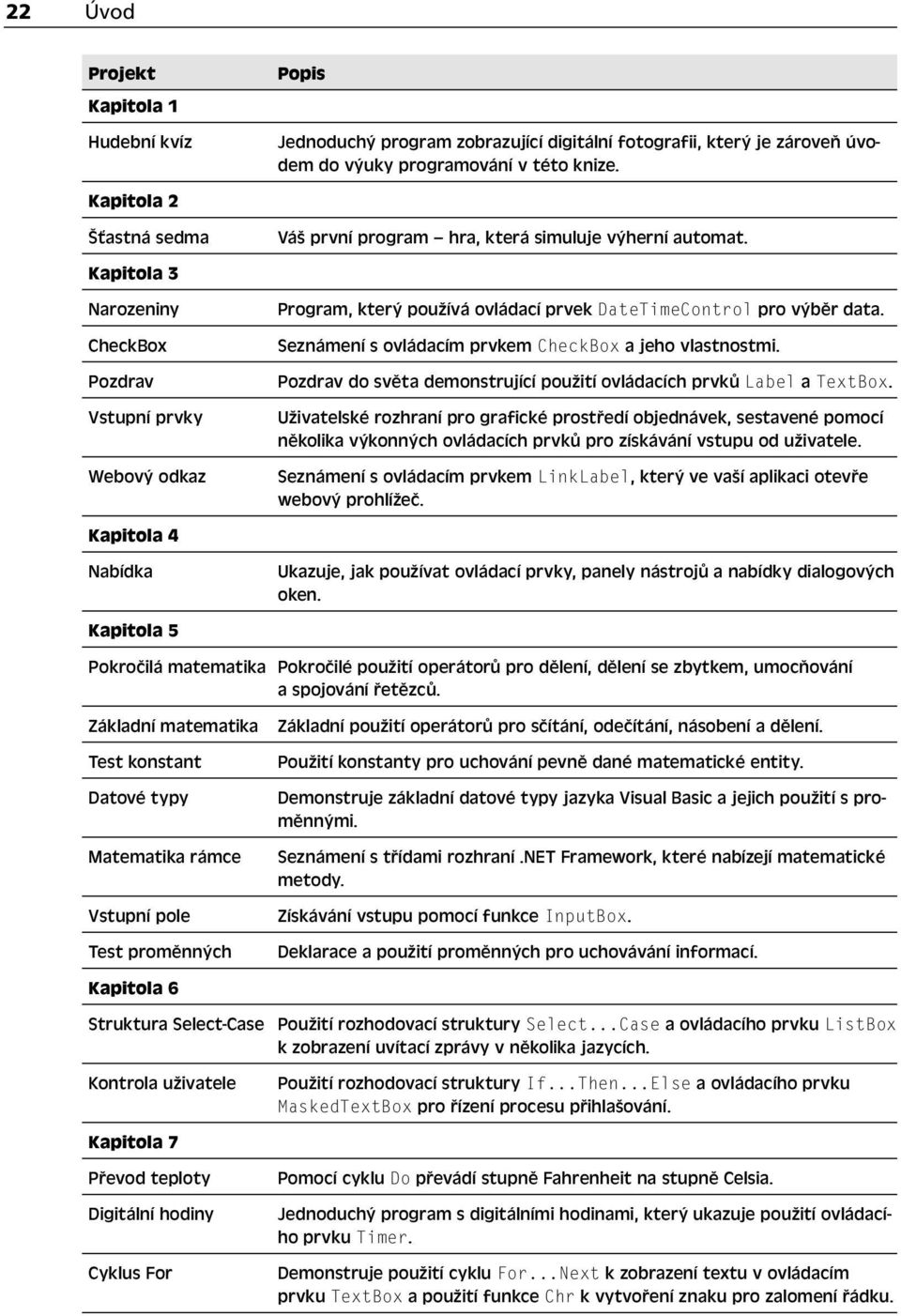 Program, který používá ovládací prvek DateTimeControl pro výběr data. Seznámení s ovládacím prvkem CheckBox a jeho vlastnostmi. Pozdrav do světa demonstrující použití ovládacích prvků Label a TextBox.