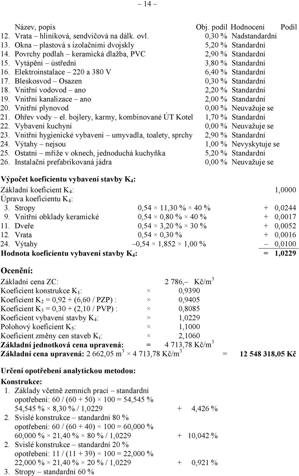 Vnitřní vodovod ano 2,20 % Standardní 19. Vnitřní kanalizace ano 2,00 % Standardní 20. Vnitřní plynovod 0,00 % Neuvaţuje se 21. Ohřev vody el.