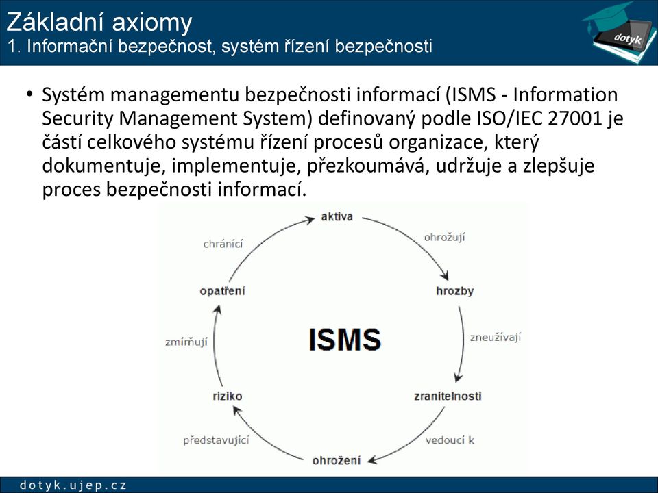 informací (ISMS - Information Security Management System) definovaný podle ISO/IEC