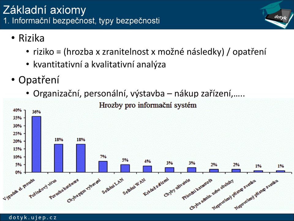 (hrozba x zranitelnost x možné následky) / opatření