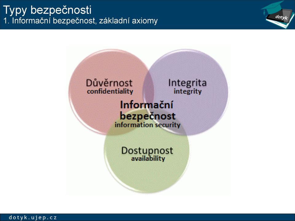 Informační